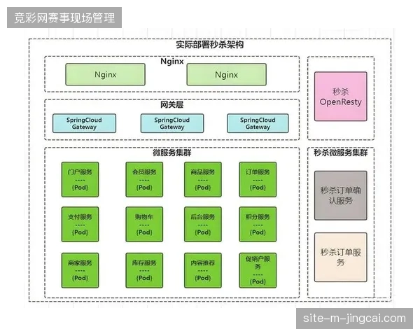 多层级边缘计算架构如何削减大规模并发下的数据冗余压力